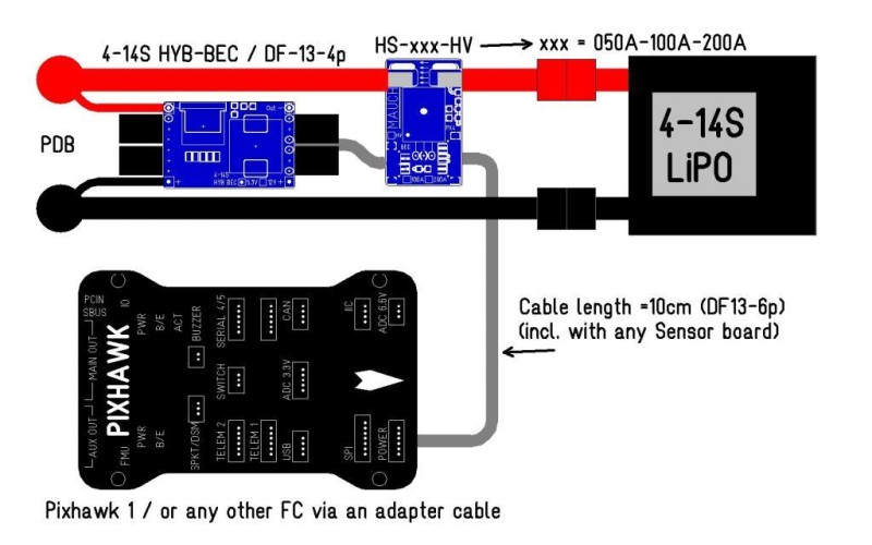 Mauch 070 CFK Enclosure for HS Sensor Board