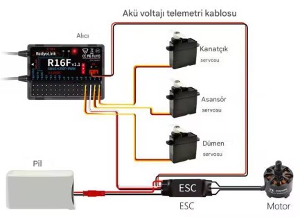 Radiolink R16F 16 Kanal Uzaktan Kumanda Alıcısı - Thumbnail