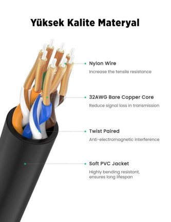 Ugreen Cat6A Slim 10Gbps Ethernet Kablosu 1.5 Metre - Thumbnail