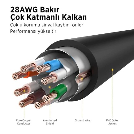 Ugreen CAT7 F/FTP Ethernet Kablosu 1 Metre - Thumbnail