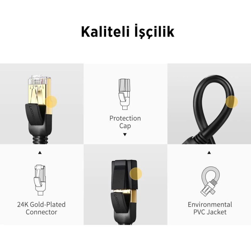 Ugreen CAT7 F/FTP Ethernet Kablosu 2 Metre