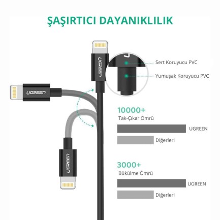 Ugreen iPhone Lightning 2.4A Data ve Şarj Kablosu Siyah 1 Metre - Thumbnail