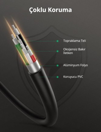 Ugreen Mini USB Data ve Şarj Kablosu 1.5 Metre - Thumbnail