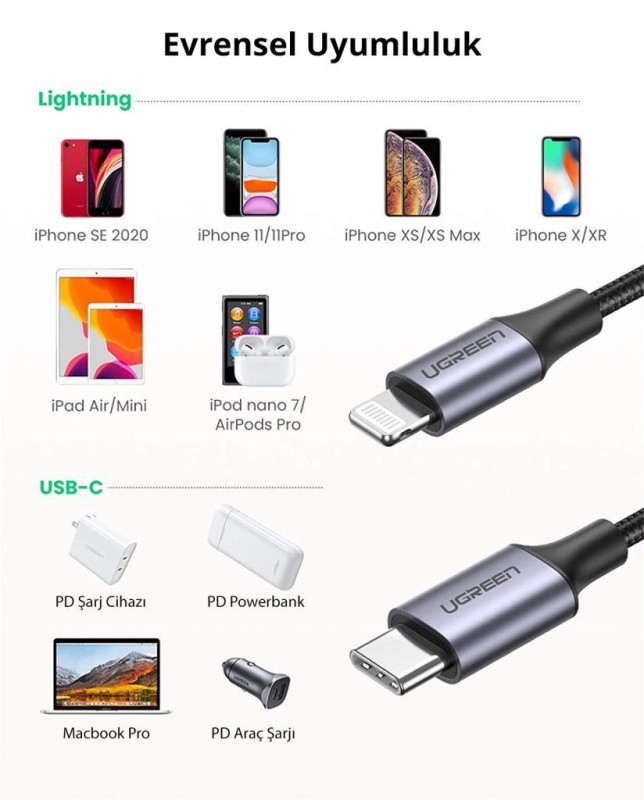 Ugreen Örgülü Type-C to Lightning iPhone Hızlı Şarj Kablosu Siyah 1.5 Metre