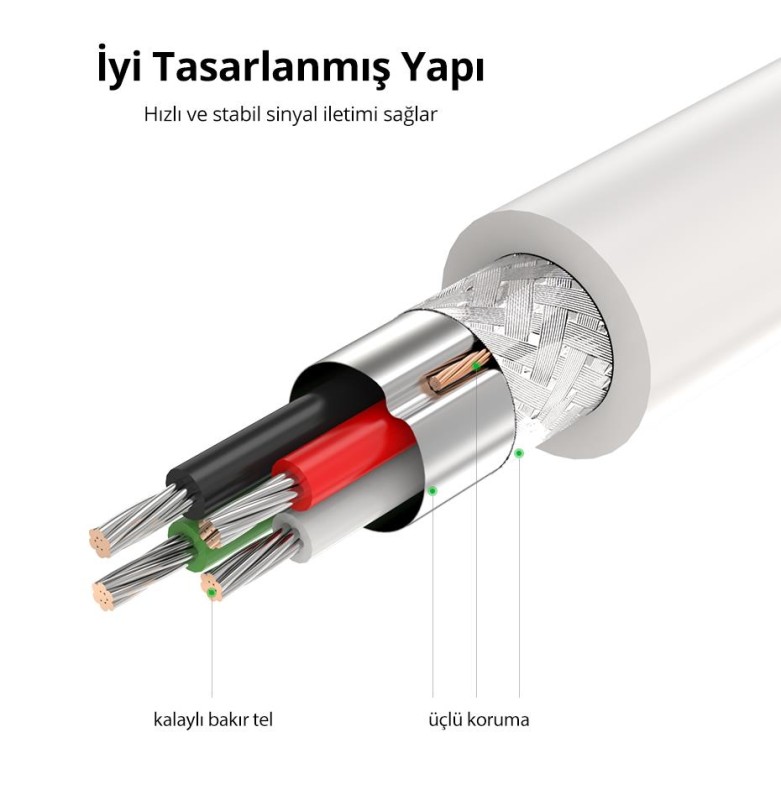 Ugreen USB to USB Data ve Şarj Kablosu 25 CM