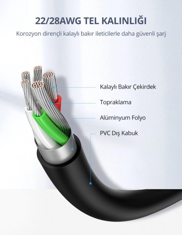 Ugreen USB Type-C Şarj ve Data Kablosu Siyah 25 CM